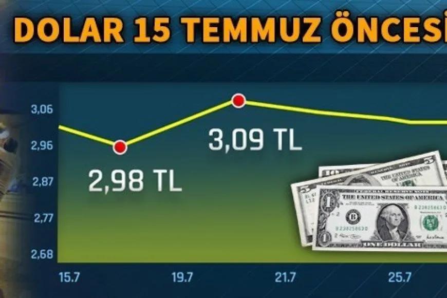 Dolar/TL 15 Temmuz öncesine döndü