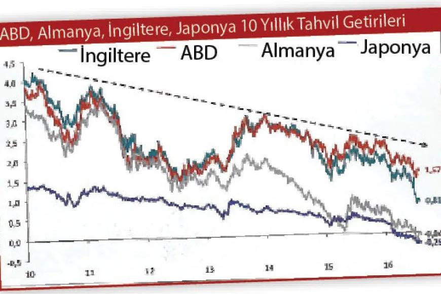 Türkiye ek faiz indirimine gidebilirdi!