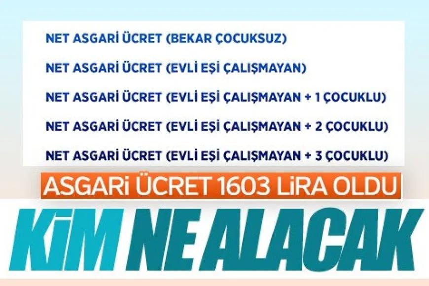 Kesintiler Yapıldıktan ve AGİ'ler Eklendikten Sonra Asgari Ücret.