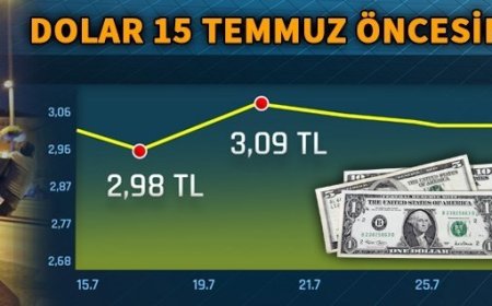 Dolar/TL 15 Temmuz öncesine döndü