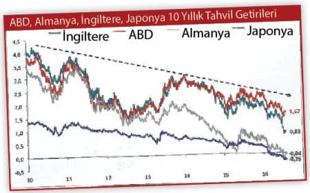 Türkiye ek faiz indirimine gidebilirdi!