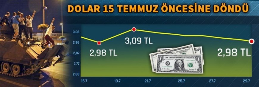 Dolar/TL 15 Temmuz öncesine döndü