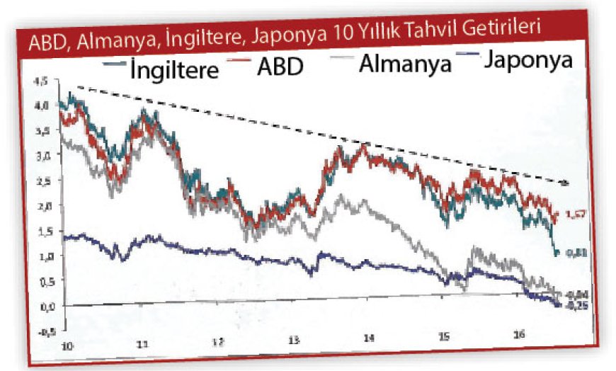 Türkiye ek faiz indirimine gidebilirdi!