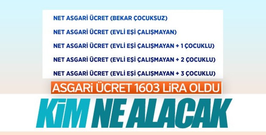 Kesintiler Yapıldıktan ve AGİ'ler Eklendikten Sonra Asgari Ücret.